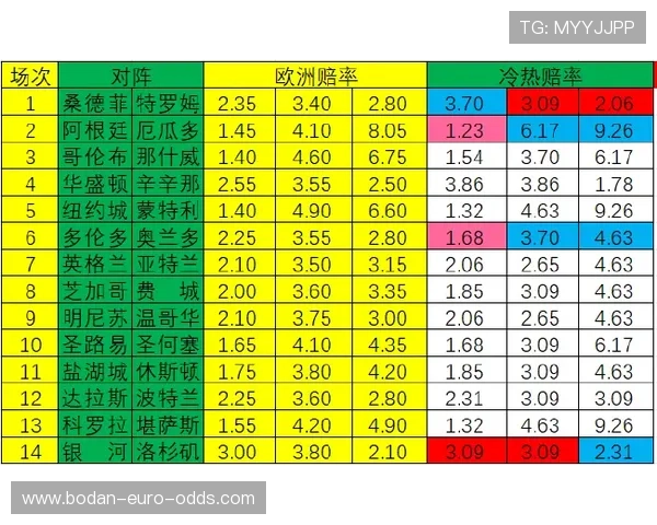 为什么波胆总是差一个球 防骗避坑彩票高频玩法秘诀